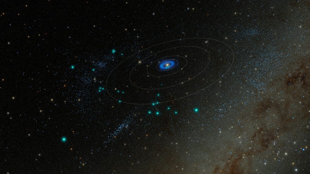 Representación tridimensional de los asteroides descubiertos por el Observatorio Rubin en el Sistema Solar